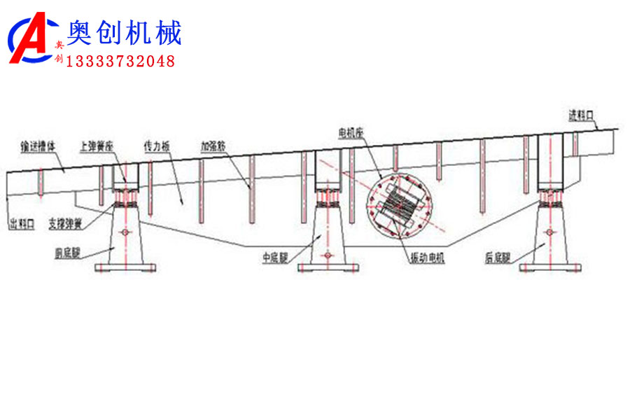 振動(dòng)輸送機(jī)簡介